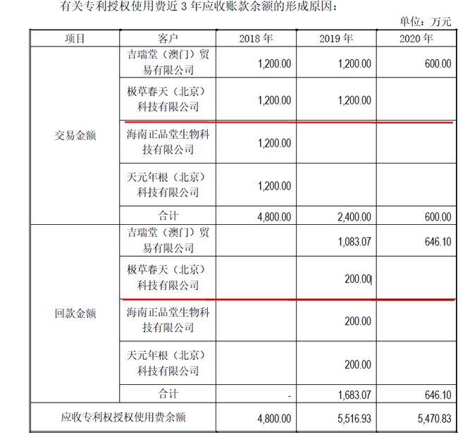 太上老君托梦，一瓶酒卖58600元？梦断虫草后，青海春天又现“白酒奇遇记” 梦断虫草后，青海春天的白酒奇遇记