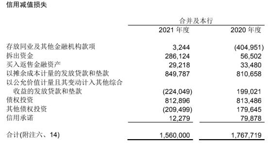 北京农商银行去年营收增0.1% 近2年业绩均不及2019年