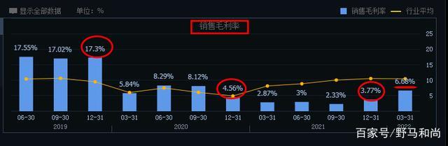 巨亏59亿元！鸿蒙汽车销量第八，小康股份会扭亏为盈吗？