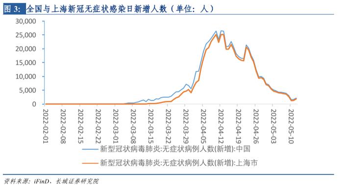 长城策略汪毅团队 ||佳期如许，风雨渐去——近期市场点评