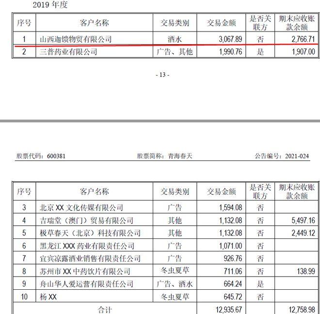 太上老君托梦，一瓶酒卖58600元？梦断虫草后，青海春天又现“白酒奇遇记” 梦断虫草后，青海春天的白酒奇遇记