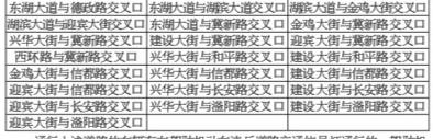 衡水市冀州区公安交通警察大队关于启用辖区电子监控抓拍设备的公告