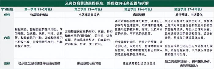 整理收纳成为中小学生必修课，留存道整理师华华：让儿童建立整理思维很重要