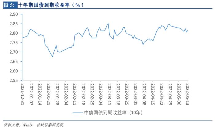 长城策略汪毅团队 ||佳期如许，风雨渐去——近期市场点评