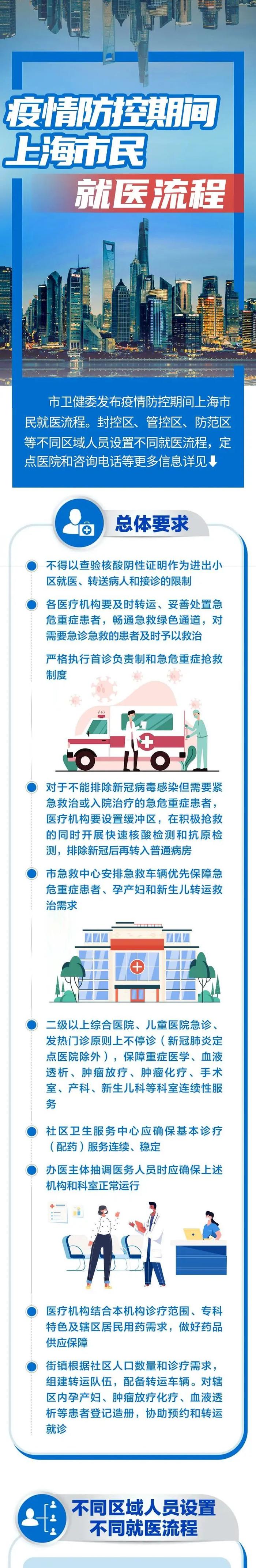 最新：宅急送等7家快递物流企业即将复工复产！上海16区医疗保供信息→