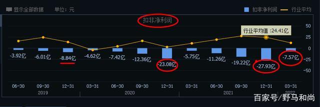 巨亏59亿元！鸿蒙汽车销量第八，小康股份会扭亏为盈吗？