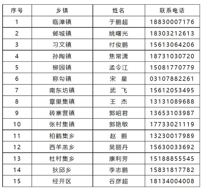 临漳县公布疫情防控政策咨询联系人和联系电话