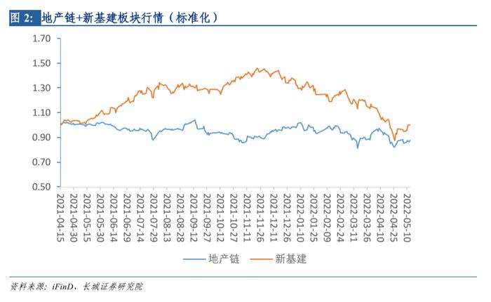 长城策略汪毅团队 ||佳期如许，风雨渐去——近期市场点评