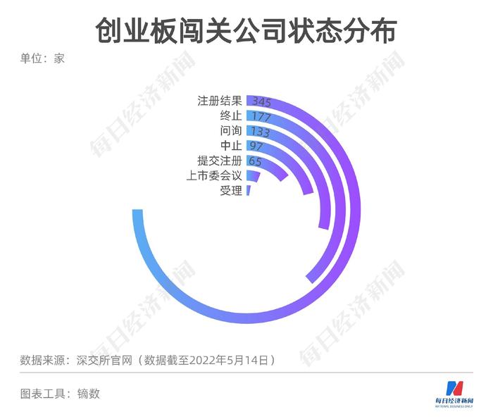 每经IPO周报第60期丨上周13家公司过会 撤材料的华之杰科创属性屡遭质疑