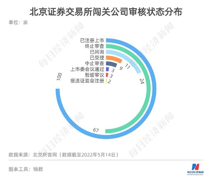 每经IPO周报第60期丨上周13家公司过会 撤材料的华之杰科创属性屡遭质疑