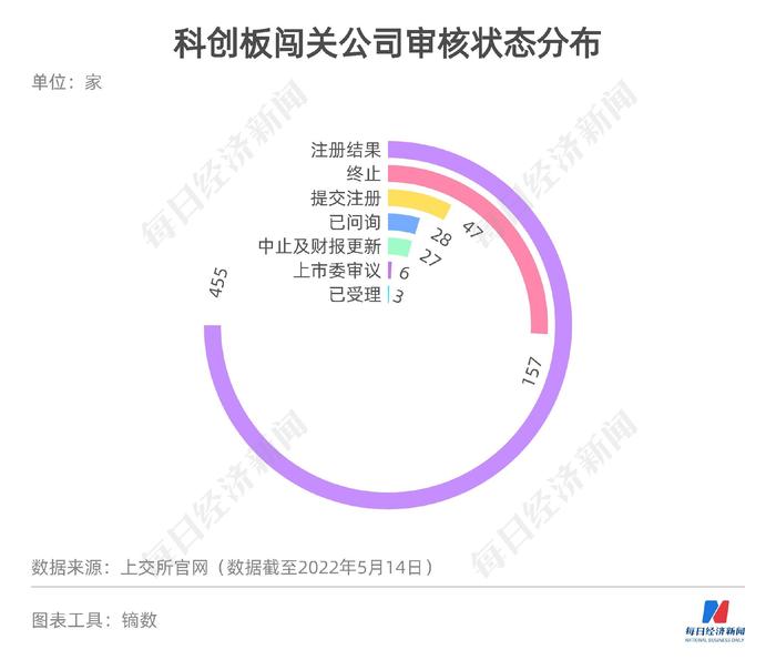 每经IPO周报第60期丨上周13家公司过会 撤材料的华之杰科创属性屡遭质疑