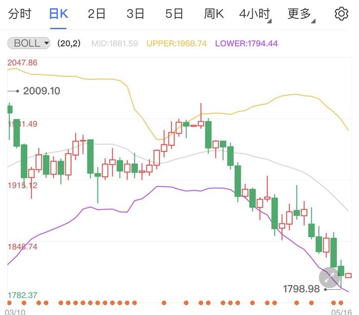 美国将面临经济危机 黄金延续弱势