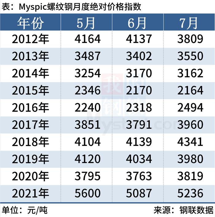 徐向春：不畏浮云遮望眼，钢市未来不悲观