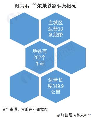 2022年首尔地铁行业发展现状分析 受疫情影响地铁运营时间减少【组图】