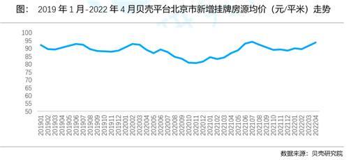 毕业季租房高峰将临：北京房租继续上涨，租金超过房贷月供