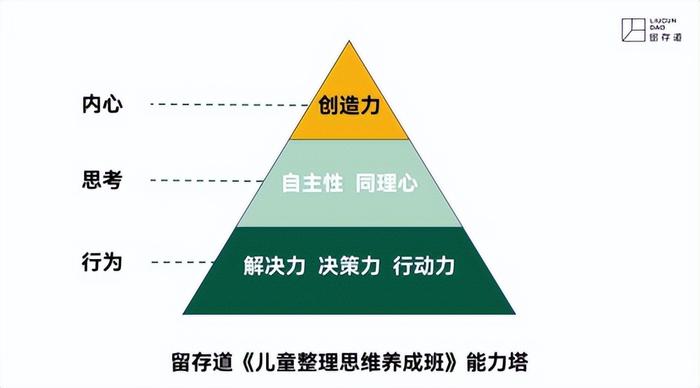 整理收纳成为中小学生必修课，留存道整理师华华：让儿童建立整理思维很重要