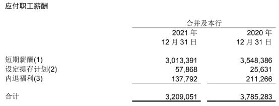 北京农商银行去年营收增0.1% 近2年业绩均不及2019年