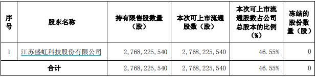 顺丰控股超170亿市值限售股解禁，易方达、景林、瑞银等多家明星机构被套