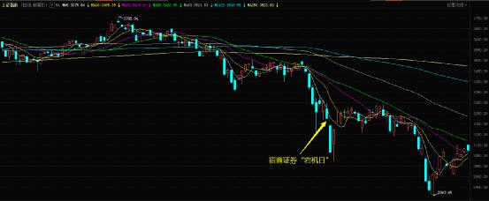 交易系统连续崩溃！一年11亿元的技术投入，招商证券花去哪了？