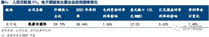 东兴纺服轻工：人民币贬值对出口企业短期业绩影响测算