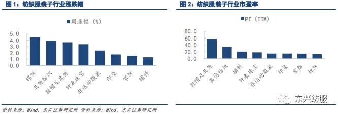 东兴纺服轻工：人民币贬值对出口企业短期业绩影响测算