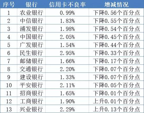 上海6家信用卡中心推惠民举措：4类受疫情影响人员可延期还款，期间不额外计收利息、违约金