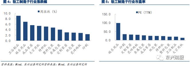 东兴纺服轻工：人民币贬值对出口企业短期业绩影响测算