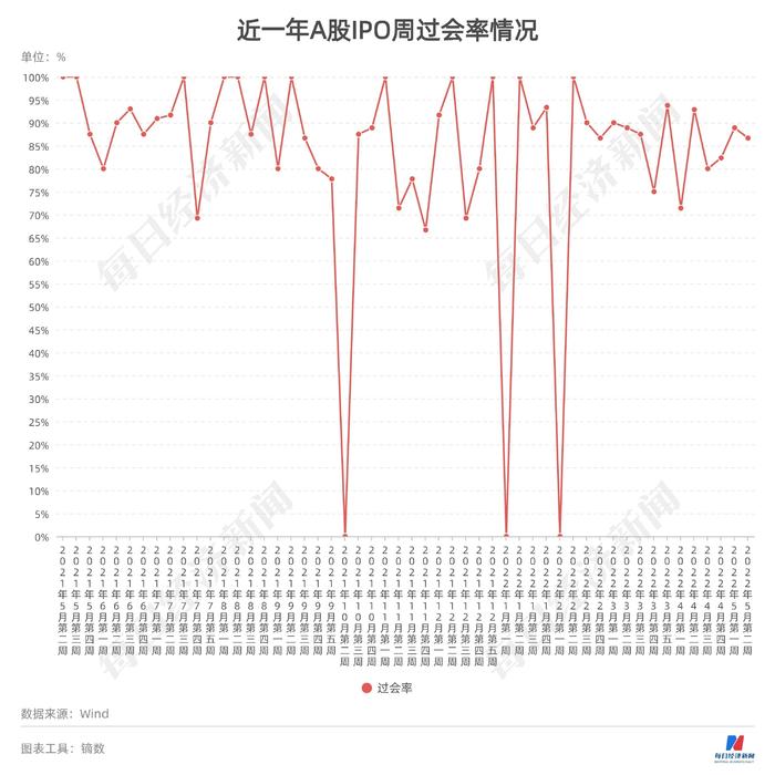 每经IPO周报第60期丨上周13家公司过会 撤材料的华之杰科创属性屡遭质疑