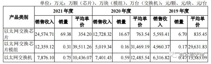 市占率毛利率双低，经营性现金流量净流出，盛科通信能否顺利过会？