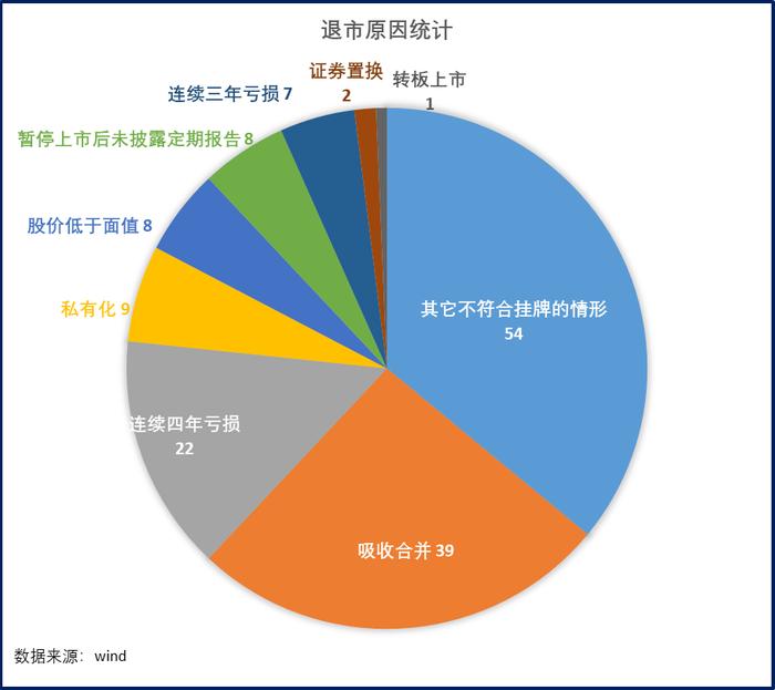 退市常态化下警惕炒作ST股