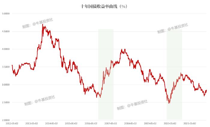 都说短债基金是闲钱理财利器 可以闭眼入吗？