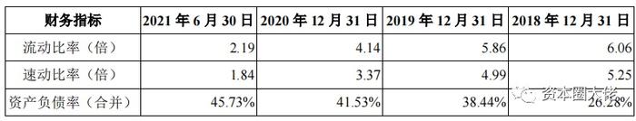 市占率毛利率双低，经营性现金流量净流出，盛科通信能否顺利过会？