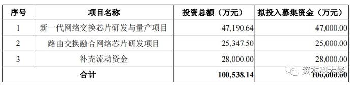 市占率毛利率双低，经营性现金流量净流出，盛科通信能否顺利过会？