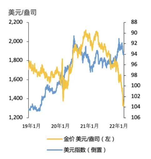 黄金面临的利空因素或将加剧 泰国央行或允许商业银行交易黄金