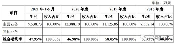 市占率毛利率双低，经营性现金流量净流出，盛科通信能否顺利过会？