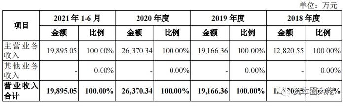 市占率毛利率双低，经营性现金流量净流出，盛科通信能否顺利过会？