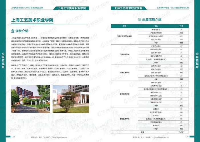 @用人单位，2022届毕业生简历已准备，邀您发出令人心动的offer