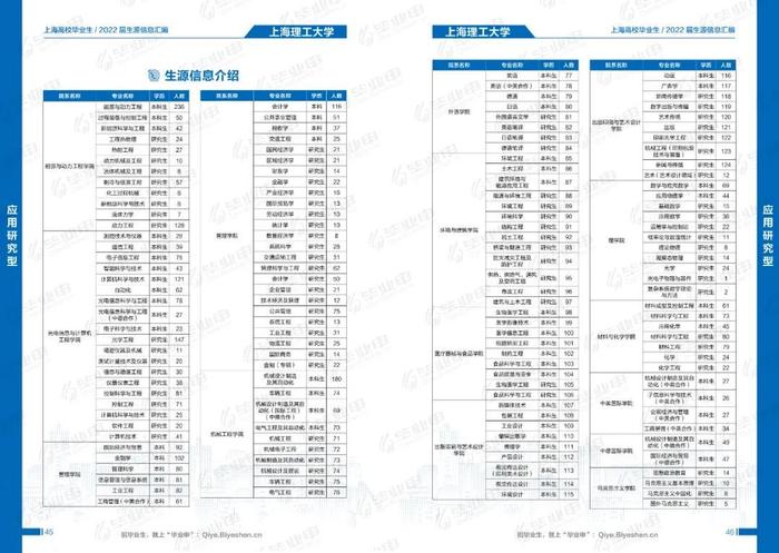 @用人单位，2022届毕业生简历已准备，邀您发出令人心动的offer