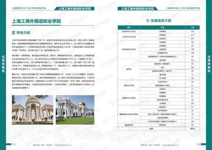 @用人单位，2022届毕业生简历已准备，邀您发出令人心动的offer