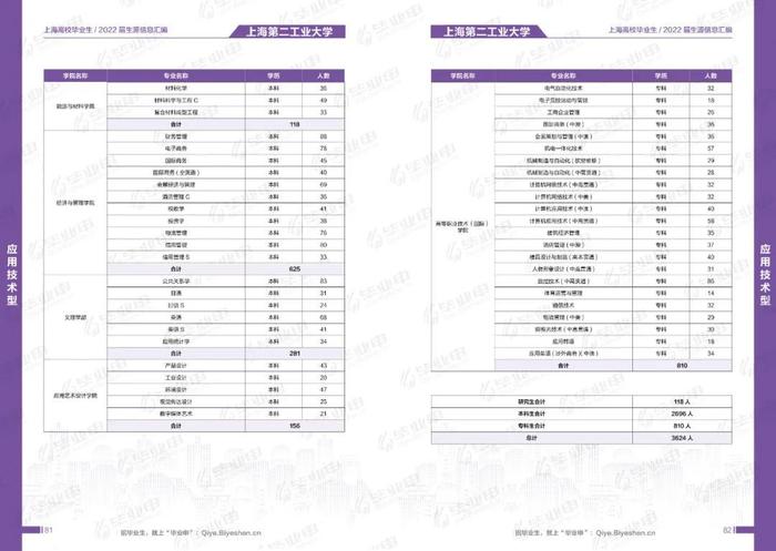 @用人单位，2022届毕业生简历已准备，邀您发出令人心动的offer