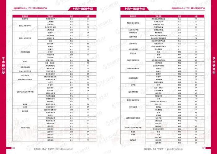 @用人单位，2022届毕业生简历已准备，邀您发出令人心动的offer