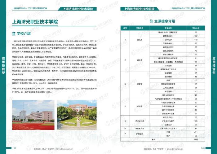 @用人单位，2022届毕业生简历已准备，邀您发出令人心动的offer