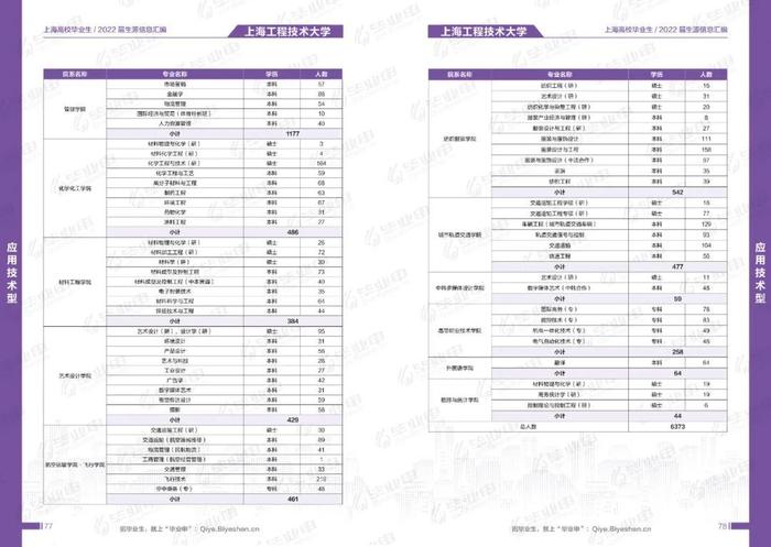 @用人单位，2022届毕业生简历已准备，邀您发出令人心动的offer