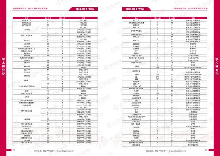 @用人单位，2022届毕业生简历已准备，邀您发出令人心动的offer