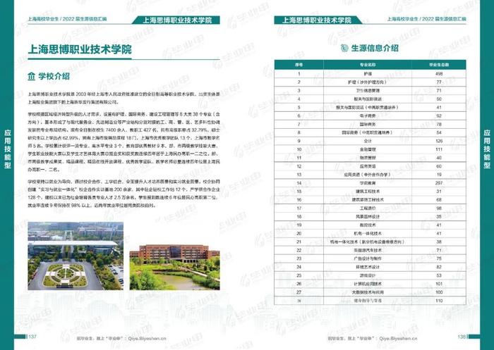 @用人单位，2022届毕业生简历已准备，邀您发出令人心动的offer