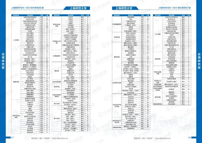 @用人单位，2022届毕业生简历已准备，邀您发出令人心动的offer