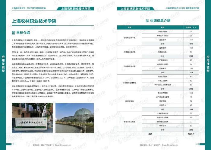 @用人单位，2022届毕业生简历已准备，邀您发出令人心动的offer