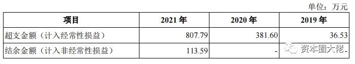 市占率毛利率双低，经营性现金流量净流出，盛科通信能否顺利过会？