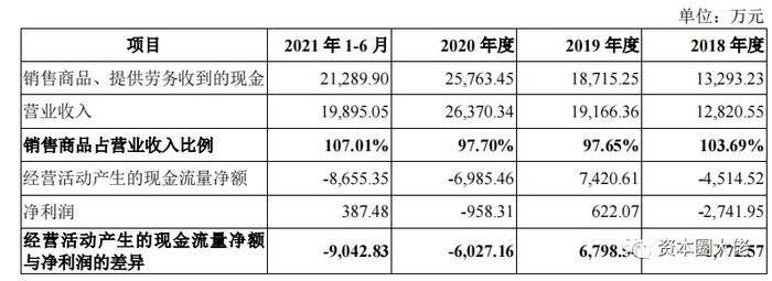 市占率毛利率双低，经营性现金流量净流出，盛科通信能否顺利过会？