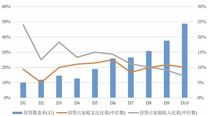 数据说话：若城市静默两月，中国家庭收支会受多大影响